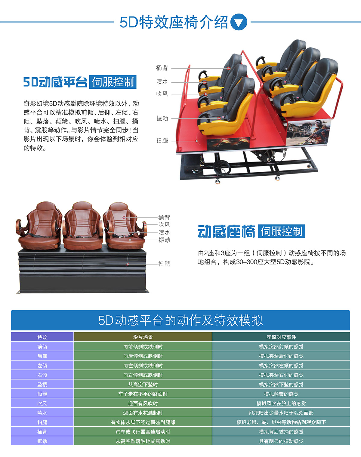 中大型5D动感特效座椅介绍.jpg