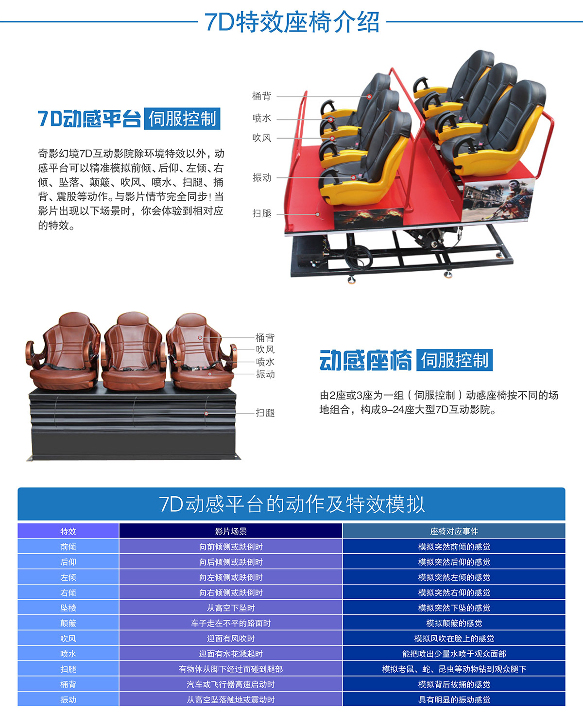 7D特效座椅介绍.jpg